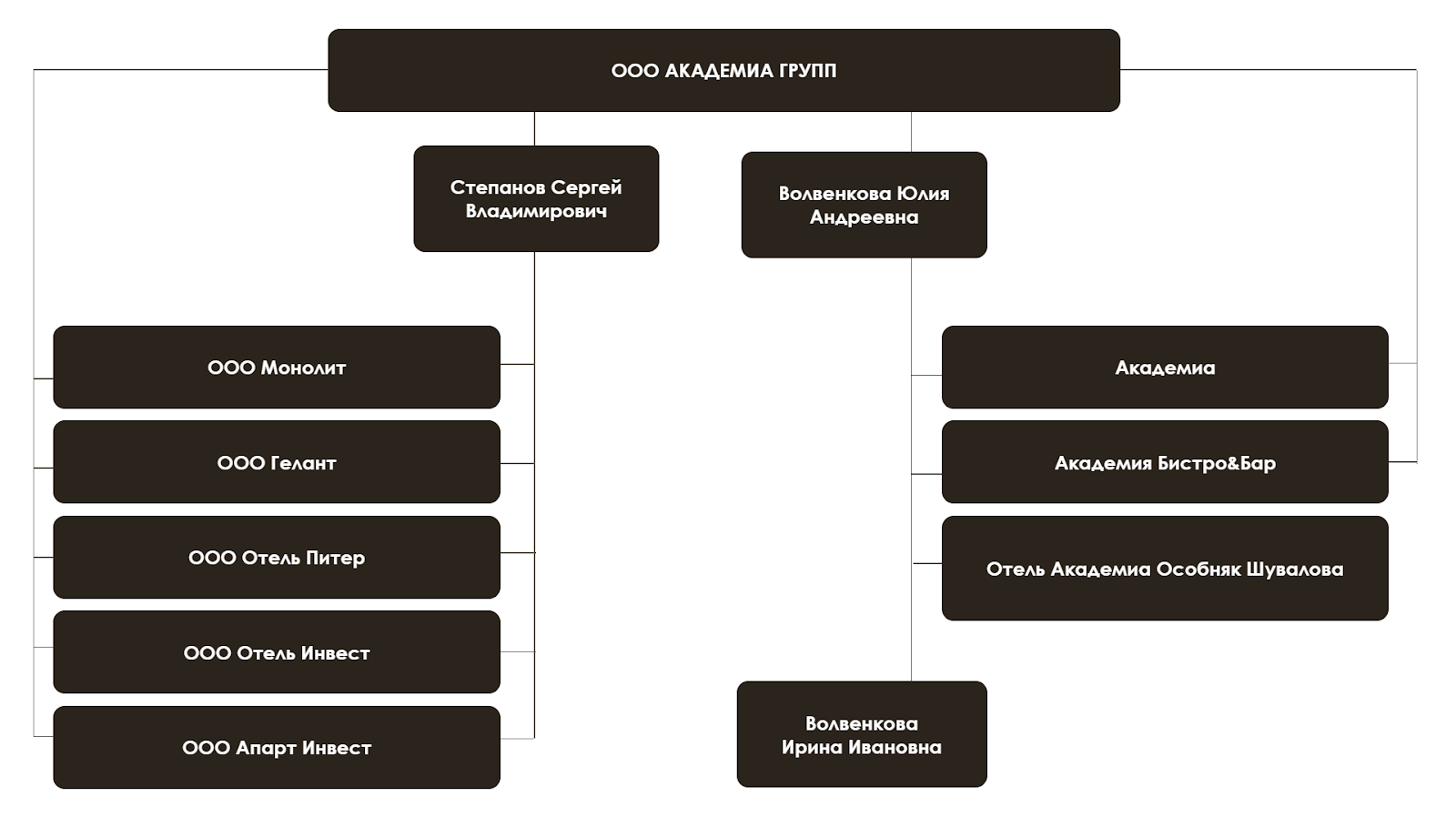 academia suit санкт петербург доход отзывы инвесторов