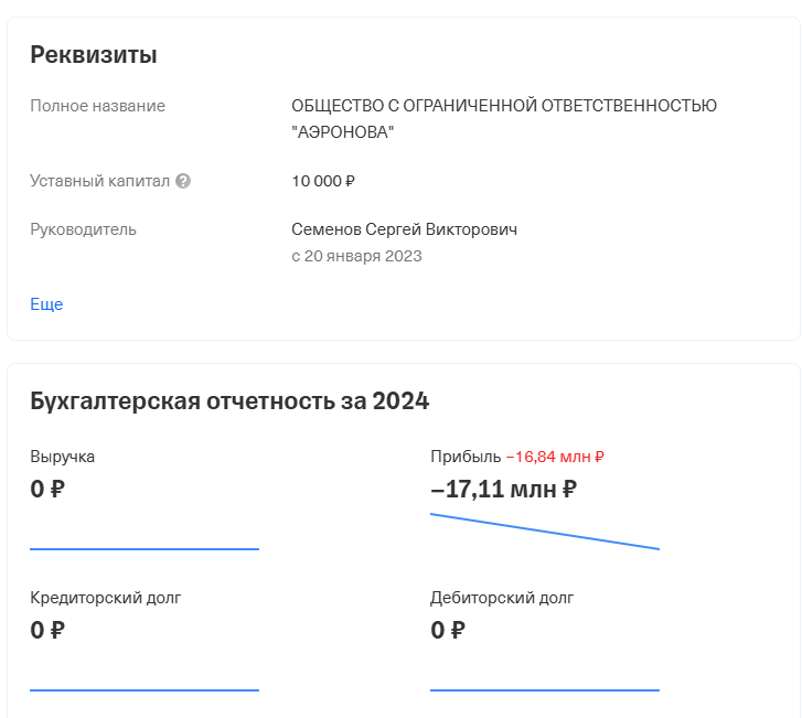 аэро нова аэро нова