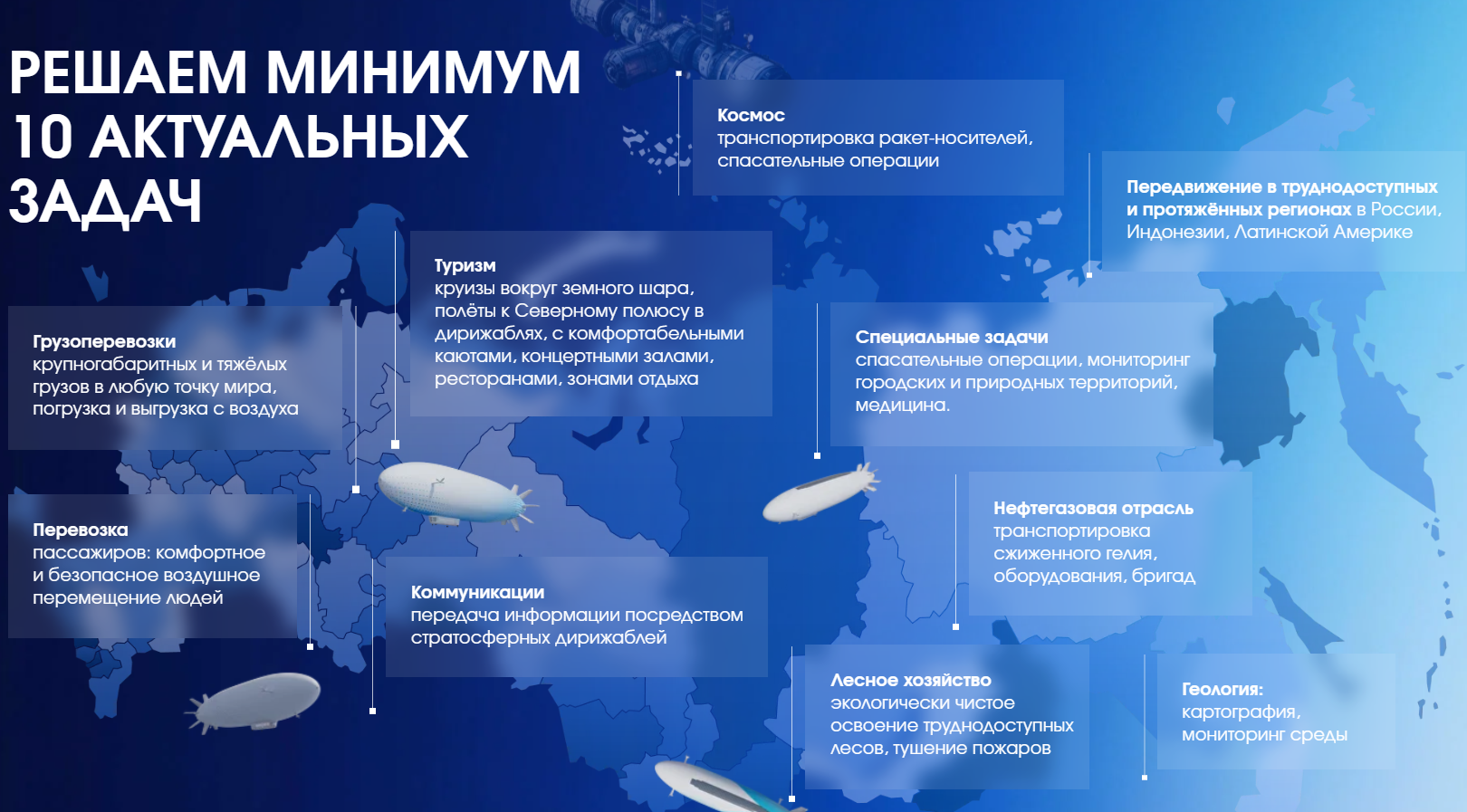 аэронова инвестиции аэронова инвестиции