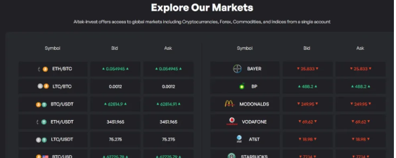aitek invest com