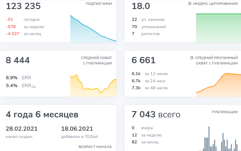 crypto inner circle тг канал