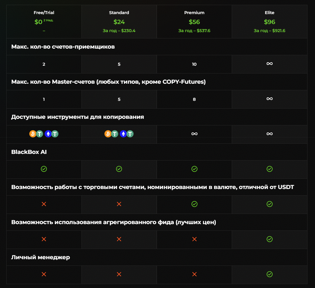 cryptocopy