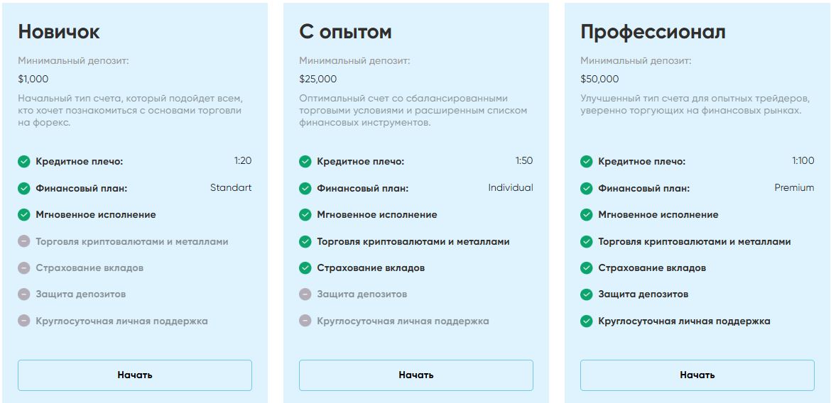 fintrax биржа отзывы fintrax биржа отзывы
