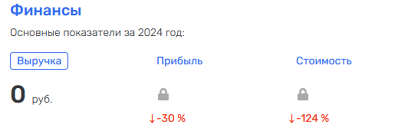 investurbanrent отзывы investurbanrent отзывы