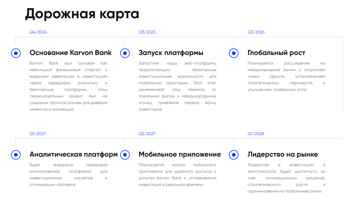 karvon bank отзывы