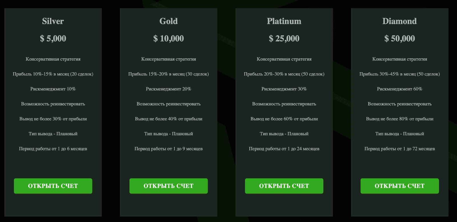 кто брал кредит в amra group llc
