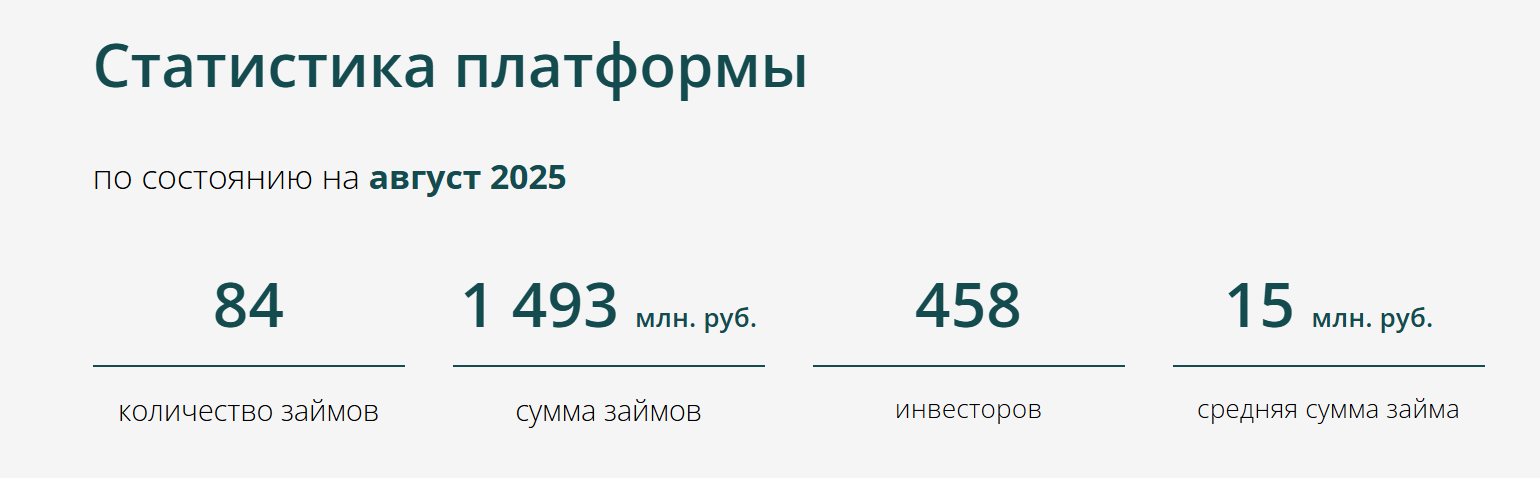 магнум инвест ижевск магнум инвест ижевск