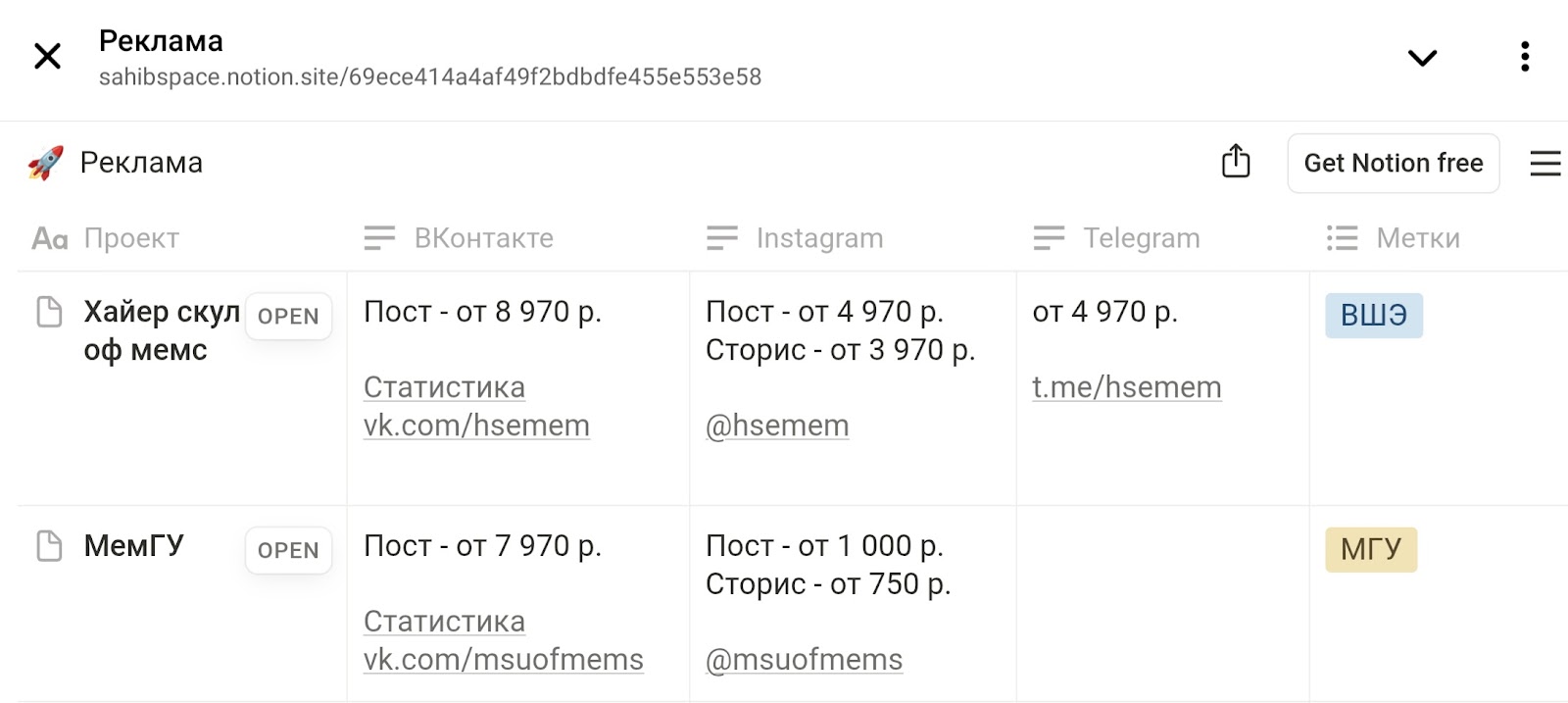 проект дата майнинг в телеграм отзывы проект дата майнинг в телеграм отзывы