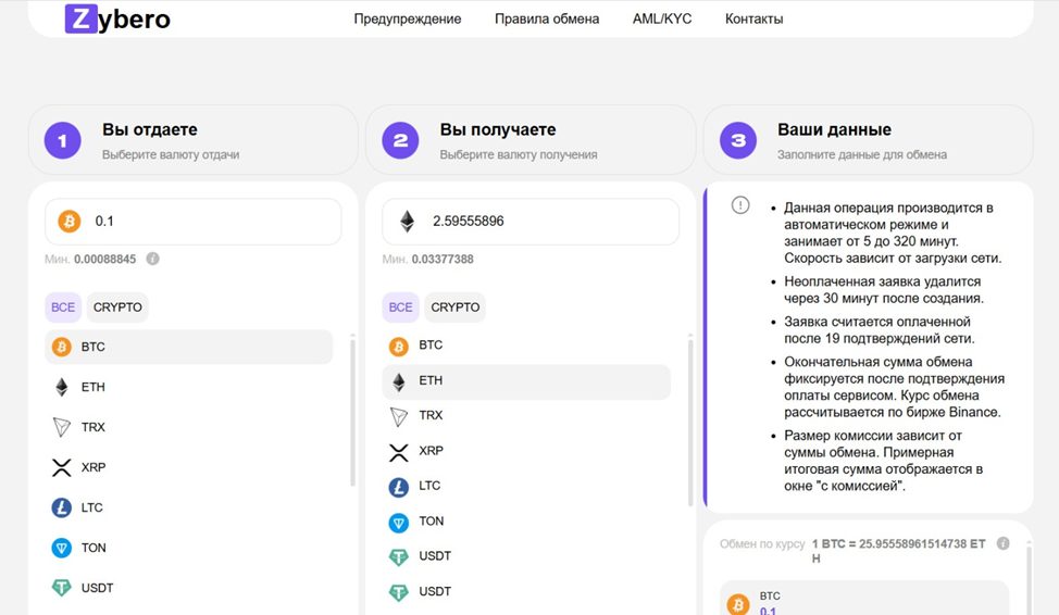 zybero com отзывы zybero com отзывы