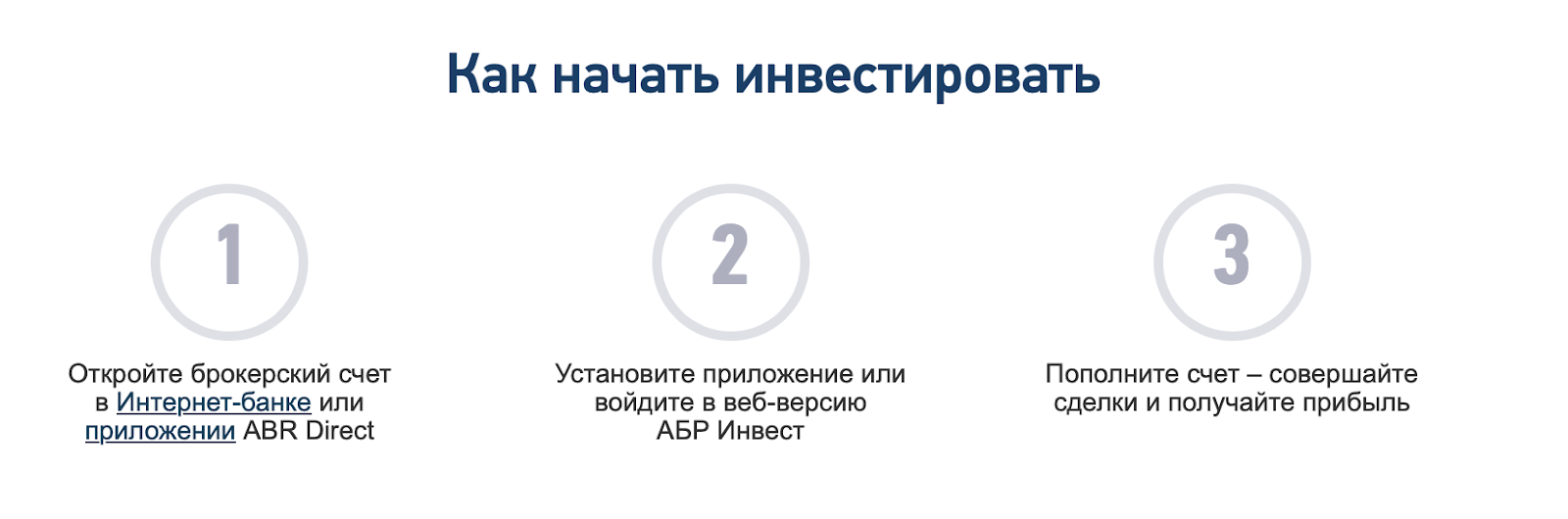 abr инвестиции abr инвестиции