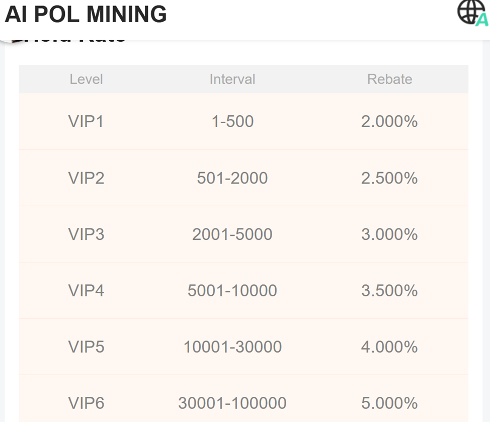 ai pol mining ai pol mining