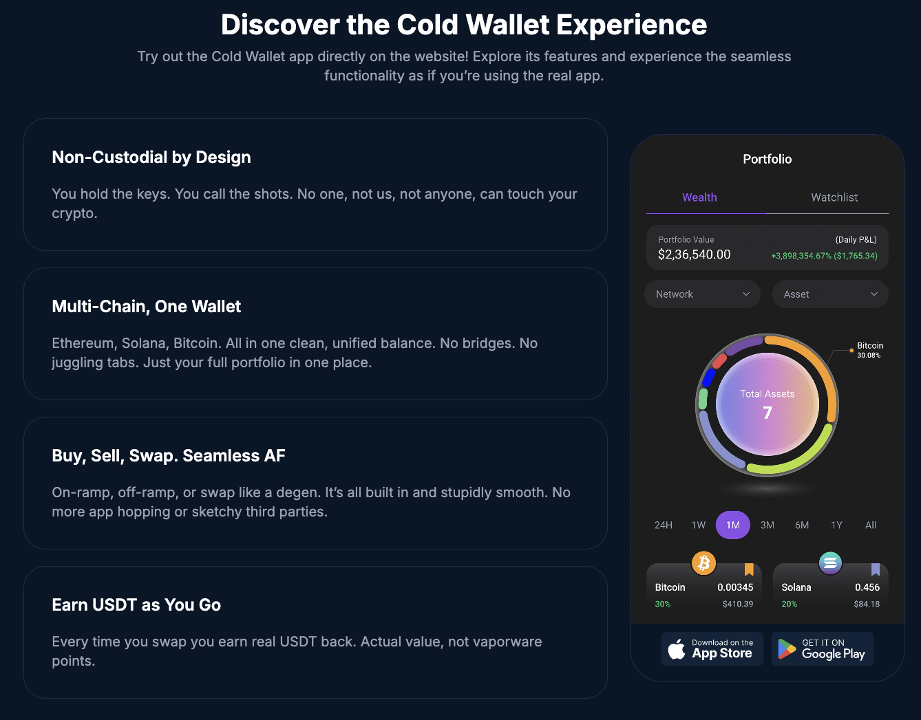 cold wallet отзывы cold wallet отзывы