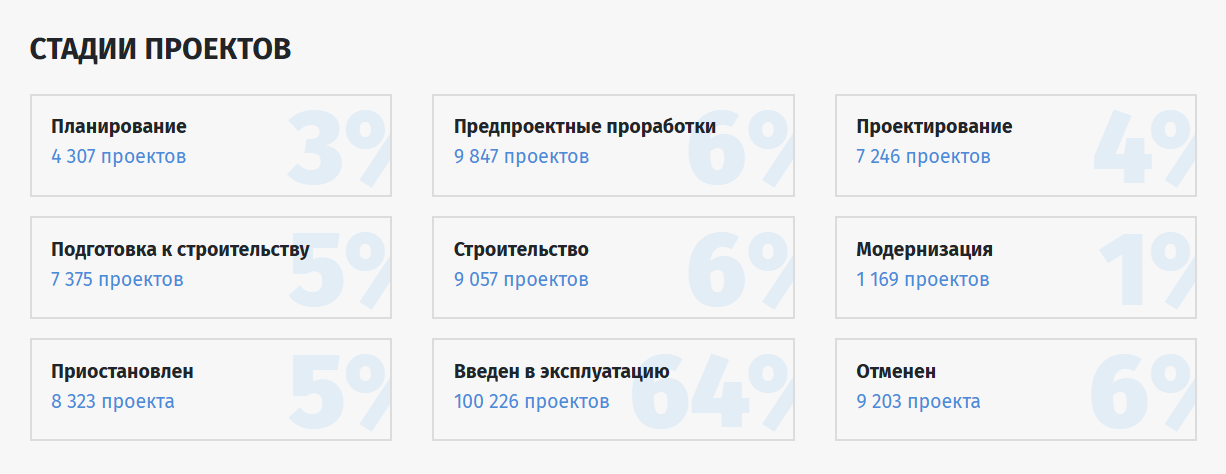 investprojects info взломан investprojects info взломан