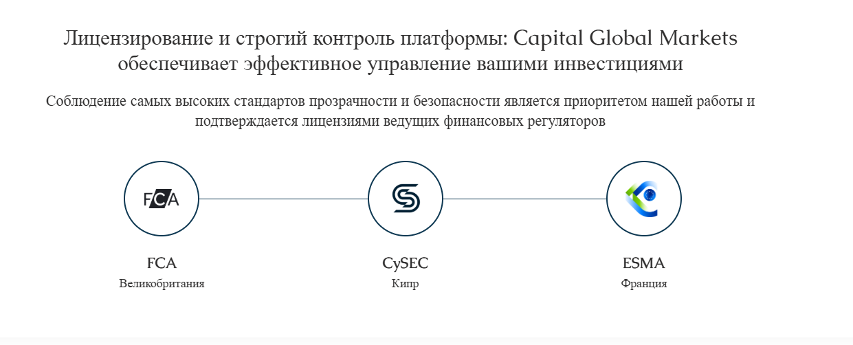 капитал глобал маркетс