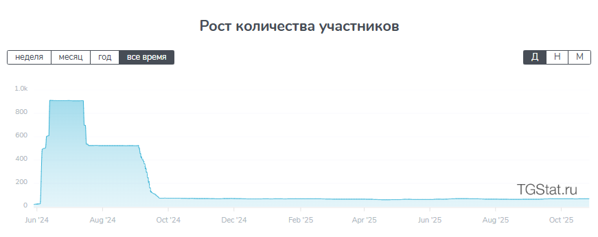 крипто филинг отзывы крипто филинг отзывы