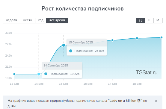 lady on a million телеграм lady on a million телеграм