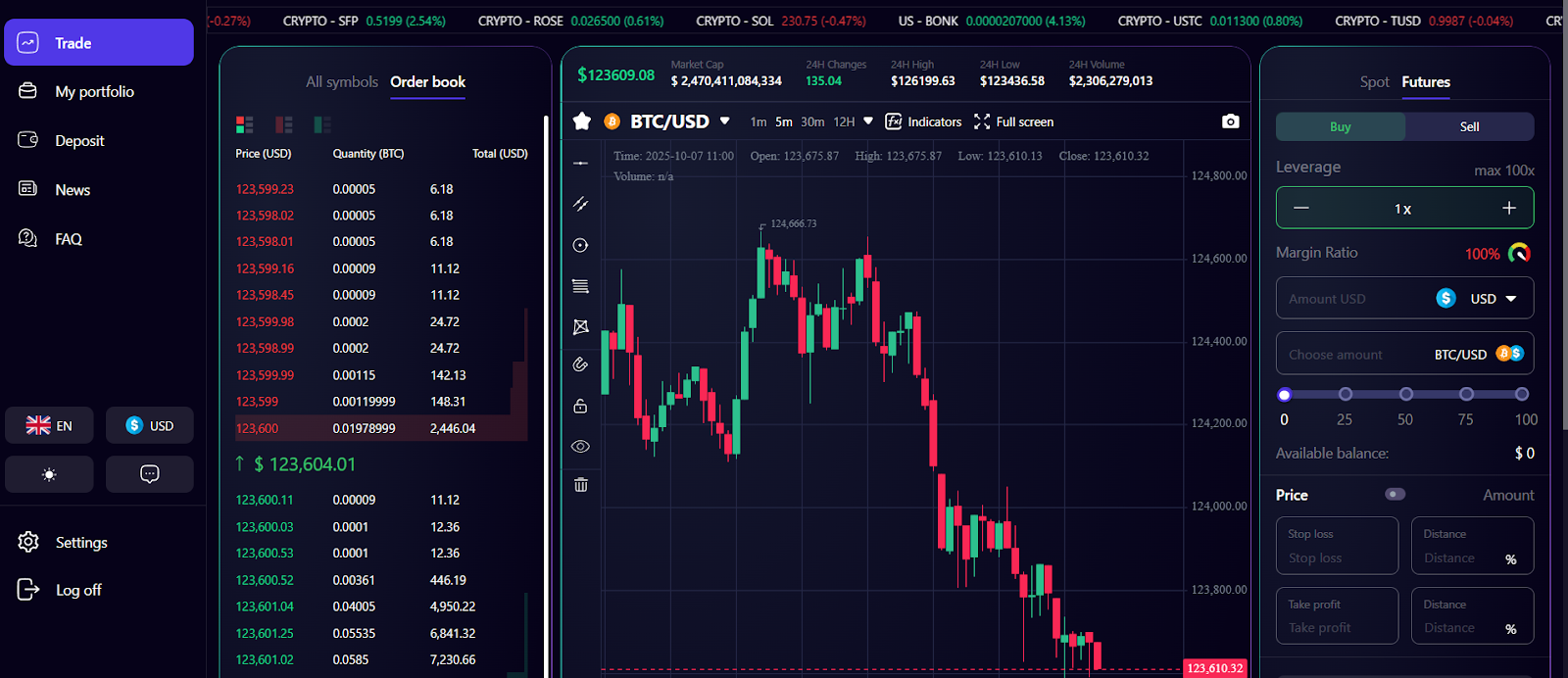 nelfin ltd биржа