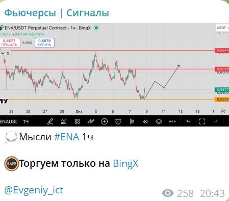 отзывы о фьючерсы сигналы отзывы о фьючерсы сигналы