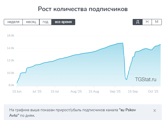 planeta avto псков отзывы planeta avto псков отзывы
