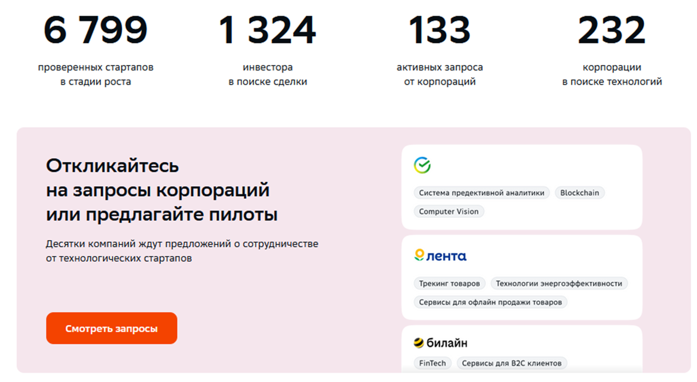 sberunity ru sberunity ru