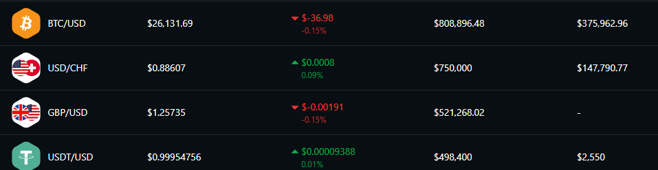 swopbel app swopbel app