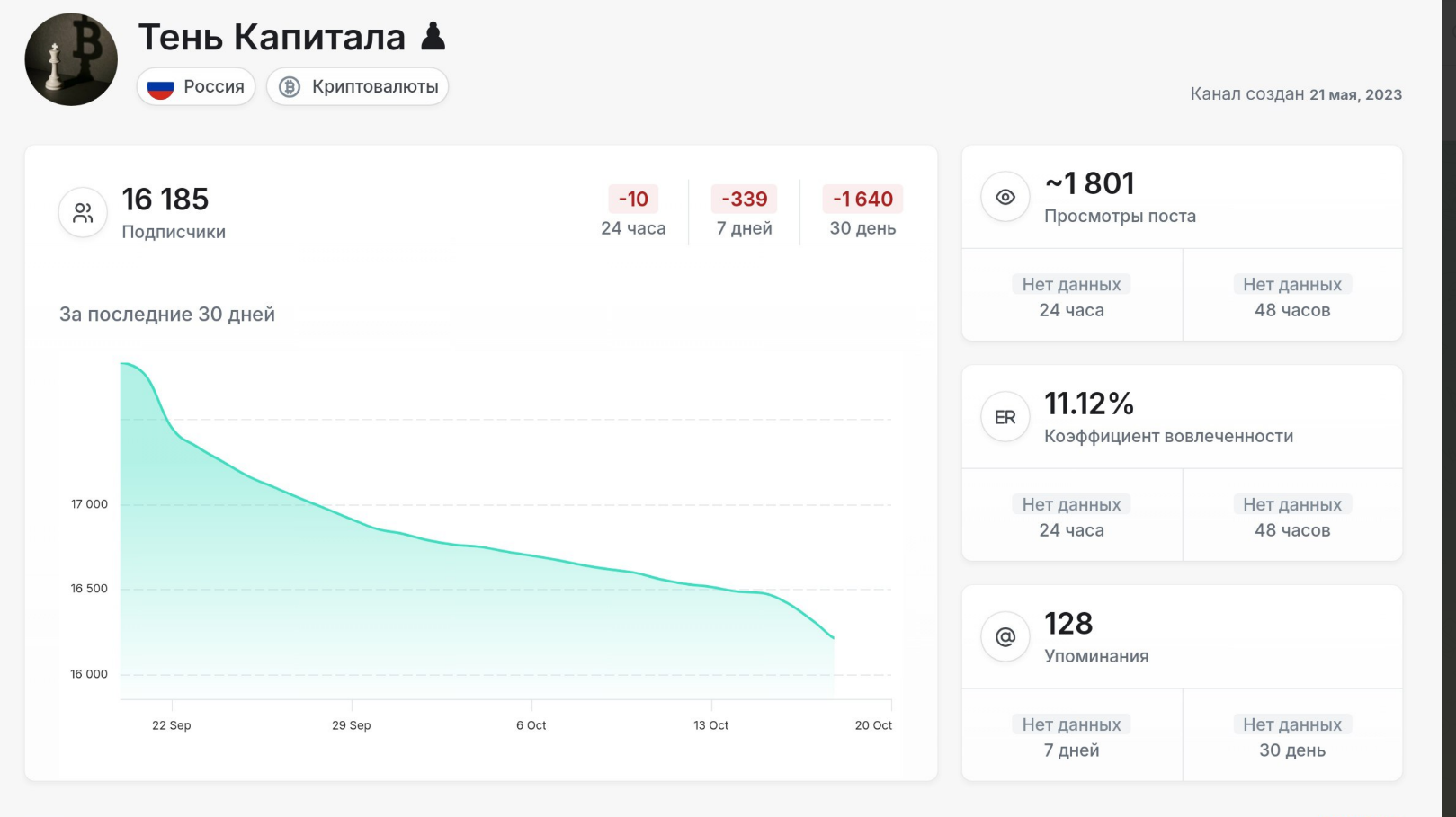 тень капитала отзывы тень капитала отзывы