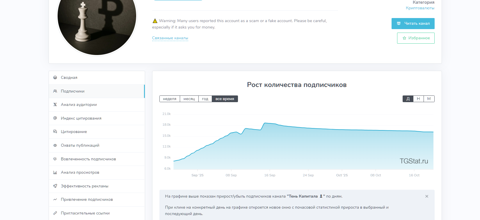 тень капитала телеграм канал тень капитала телеграм канал