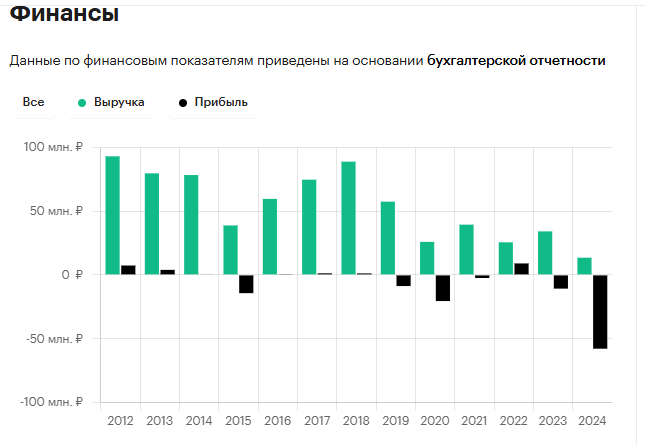 уралгражданпроект екатеринбург уралгражданпроект екатеринбург