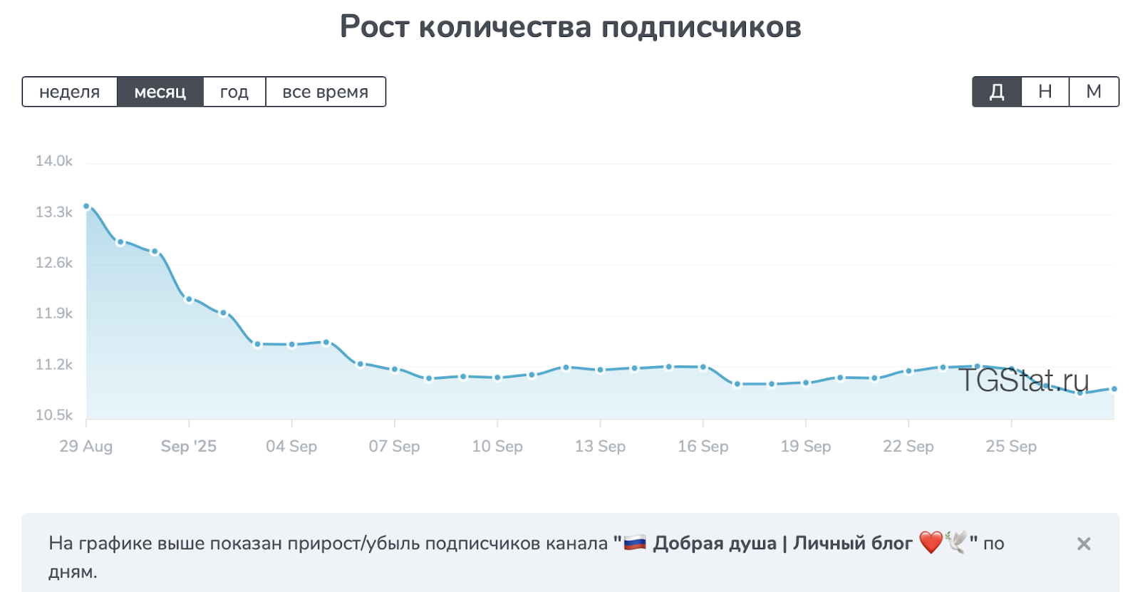 valer1a deng1 телеграм valer1a deng1 телеграм