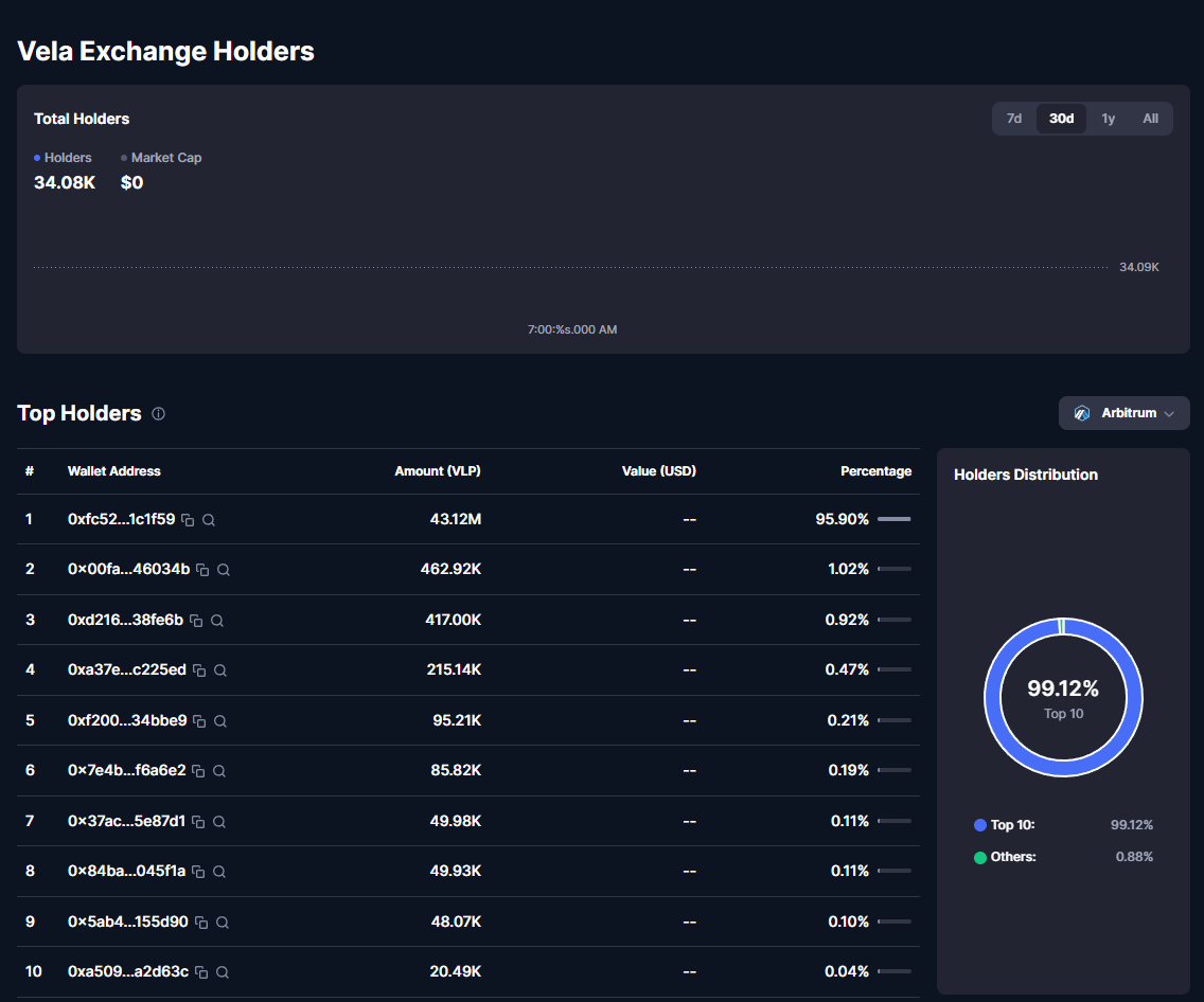 vela exchange отзывы vela exchange отзывы