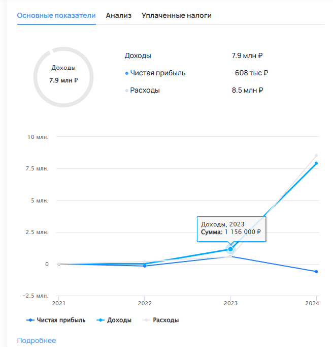 евстафьева алена константиновна отзывы евстафьева алена константиновна отзывы