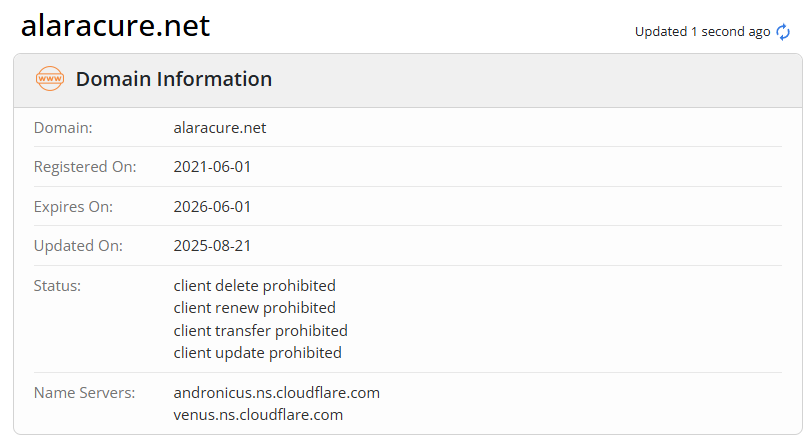 alaracure отзывы биржа
