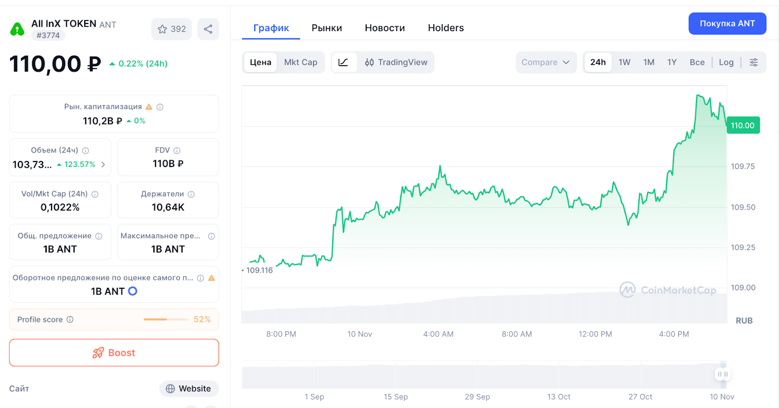 биржа all nix отзывы биржа all nix отзывы