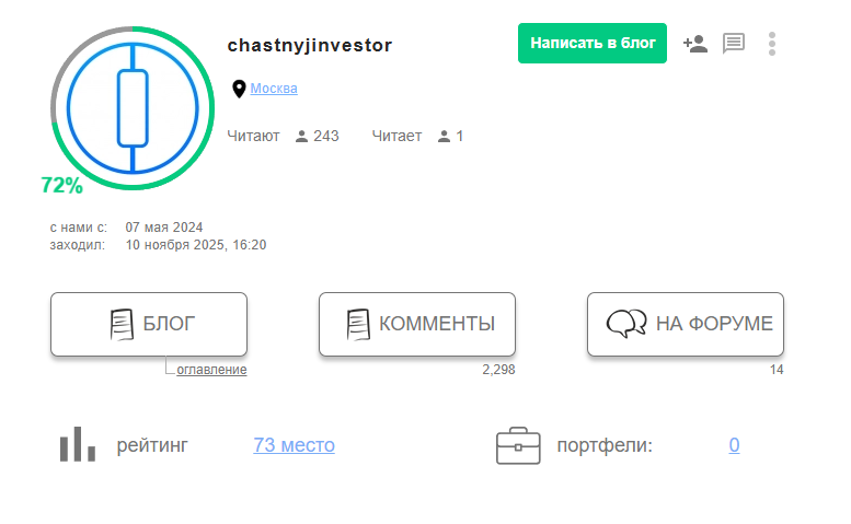 chastnyjinvestor chastnyjinvestor