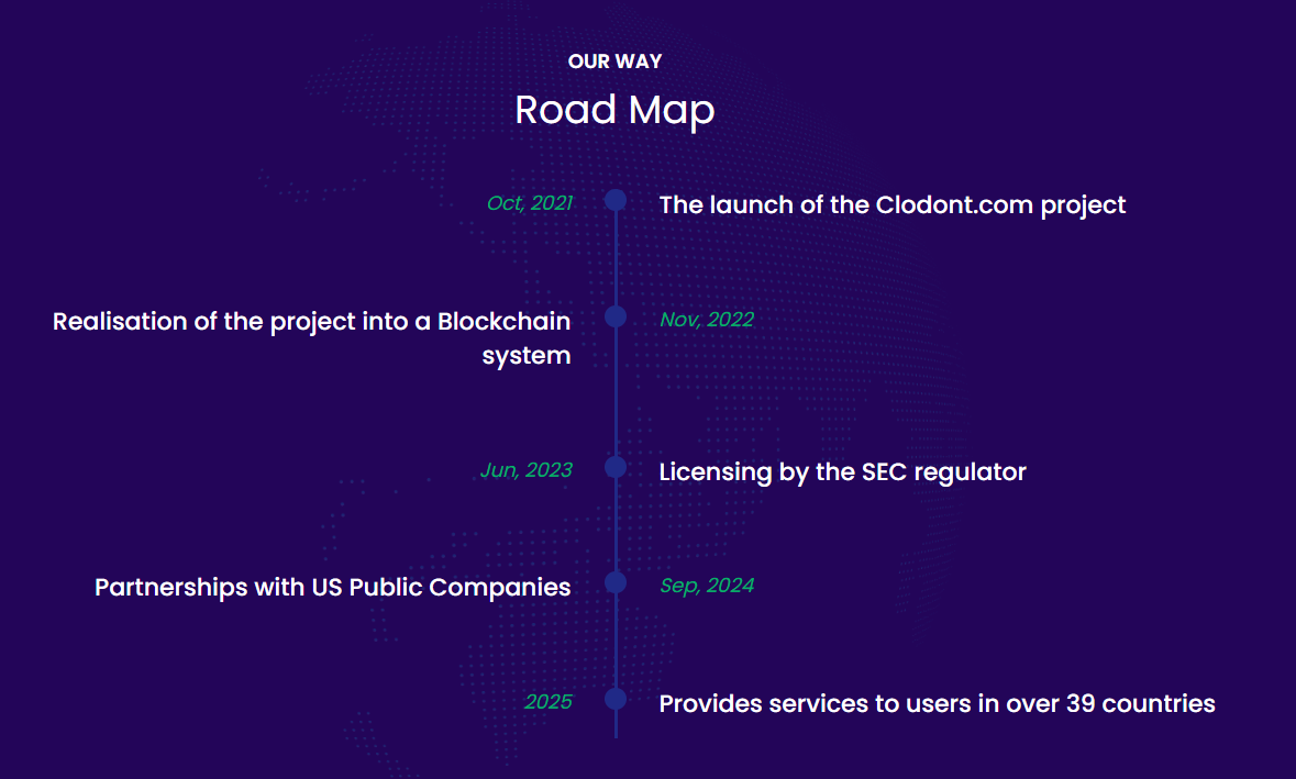 clodont com отзывы