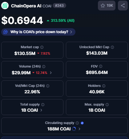 coai криптовалюта инвестиции coai криптовалюта инвестиции