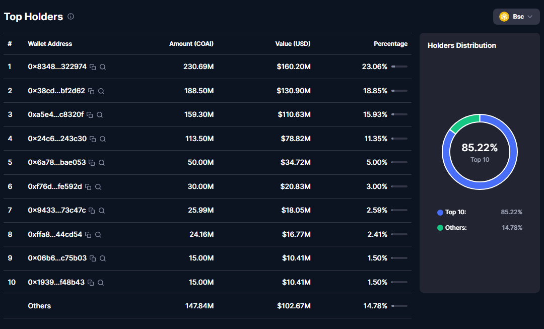 coai прогноз криптовалюта coai прогноз криптовалюта