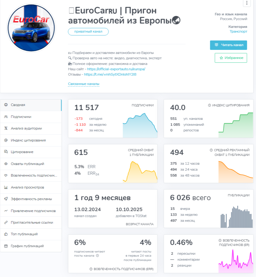 eurocar пригон автомобилей из европы eurocar пригон автомобилей из европы