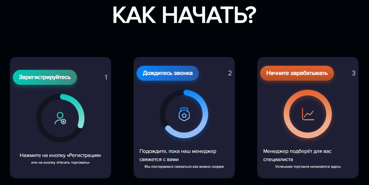 finsolution24 отзывы finsolution24 отзывы