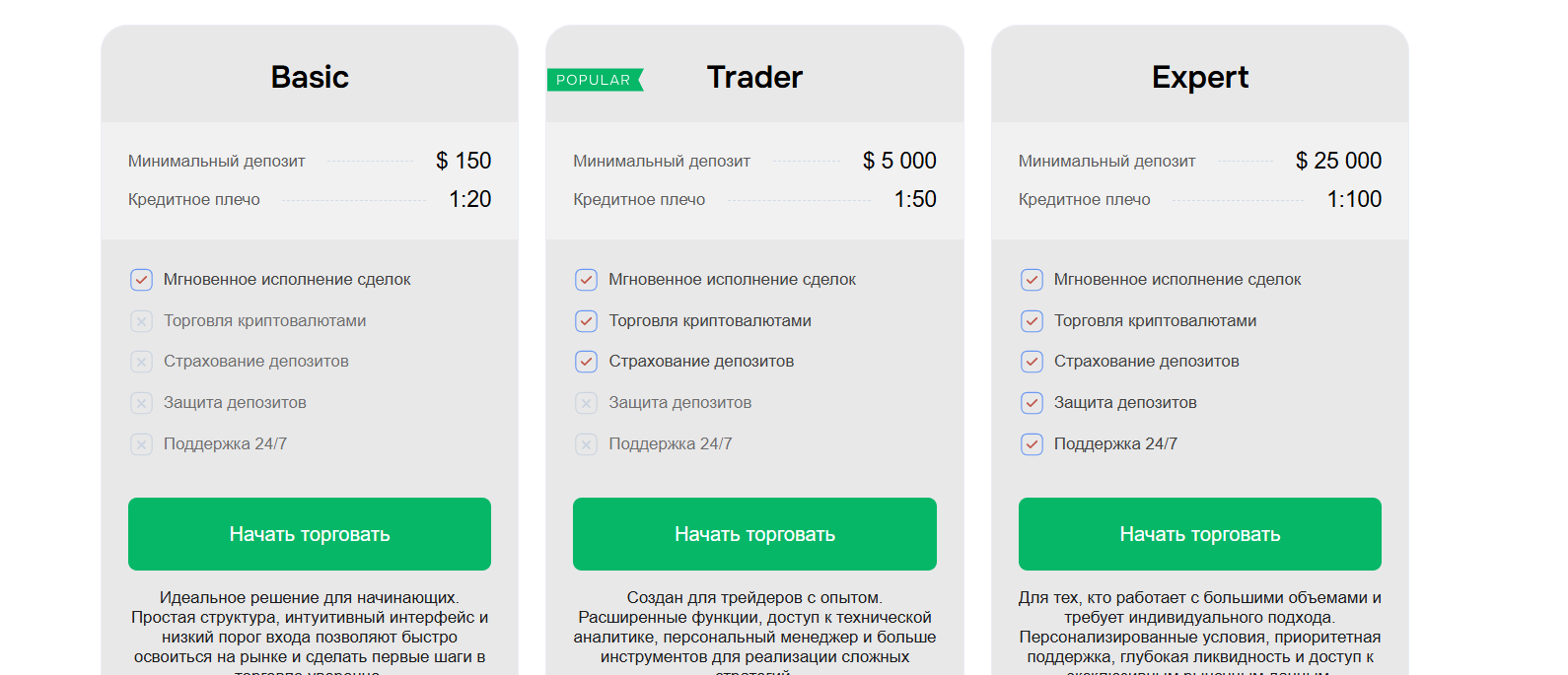 g sedu биржа g sedu биржа