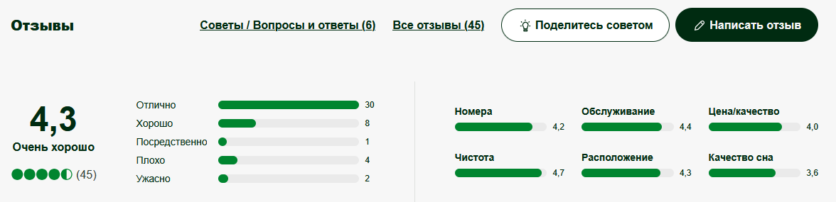greenfeel invest greenfeel invest