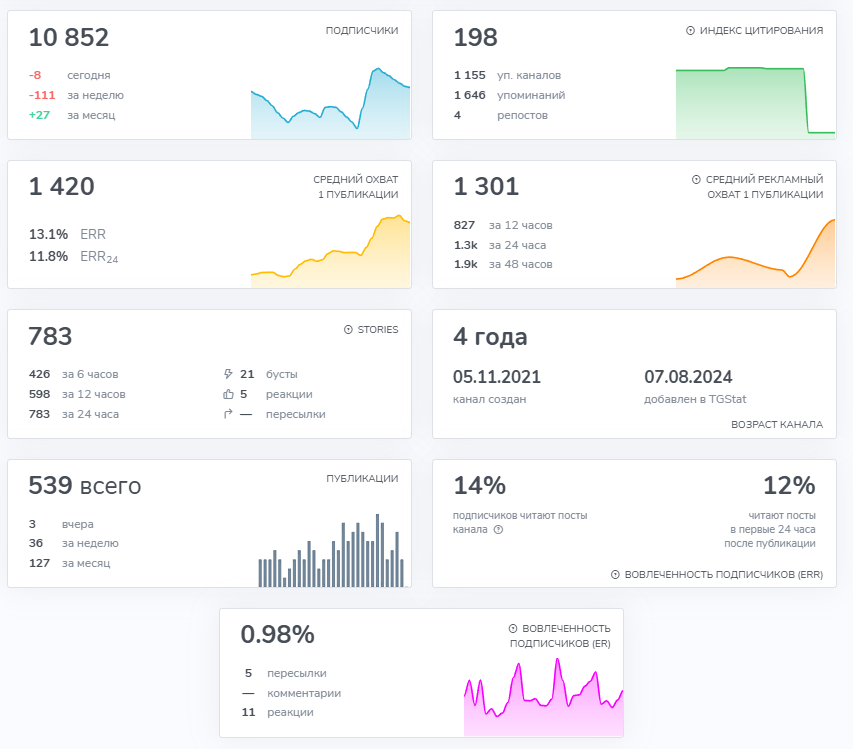 gurman manager2 gurman manager2