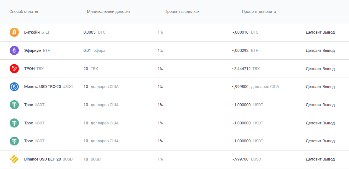 inbit live биржа inbit live биржа