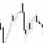 Индикатор ku Klux