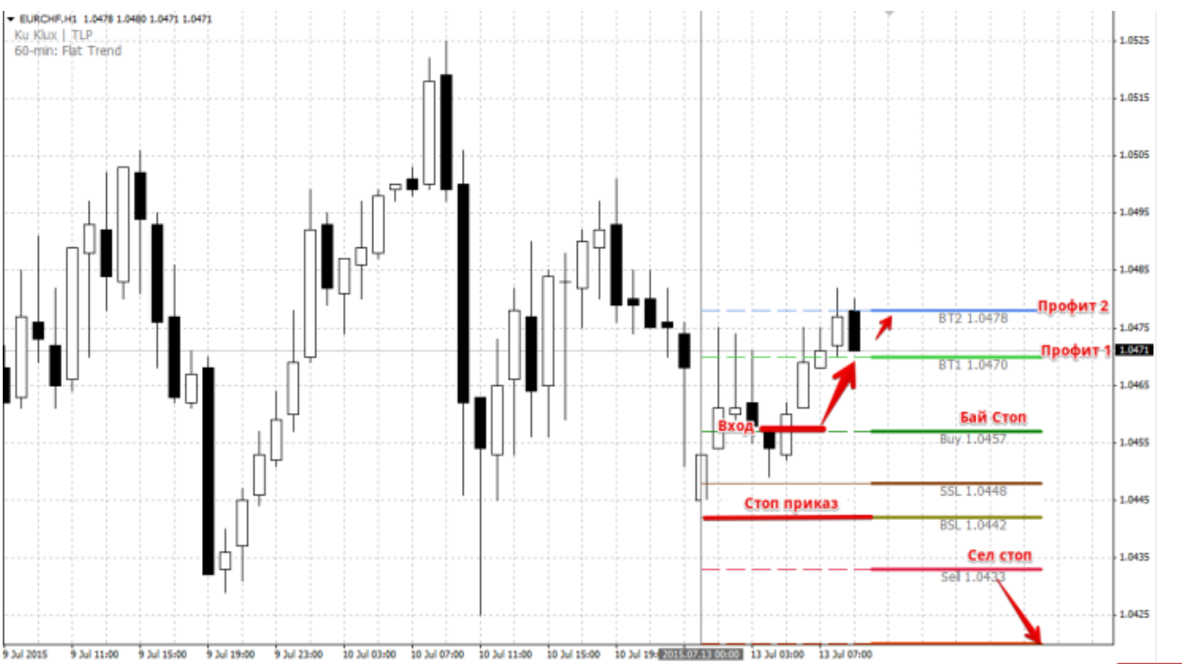 индикатор ku klux отзывы индикатор ku klux отзывы