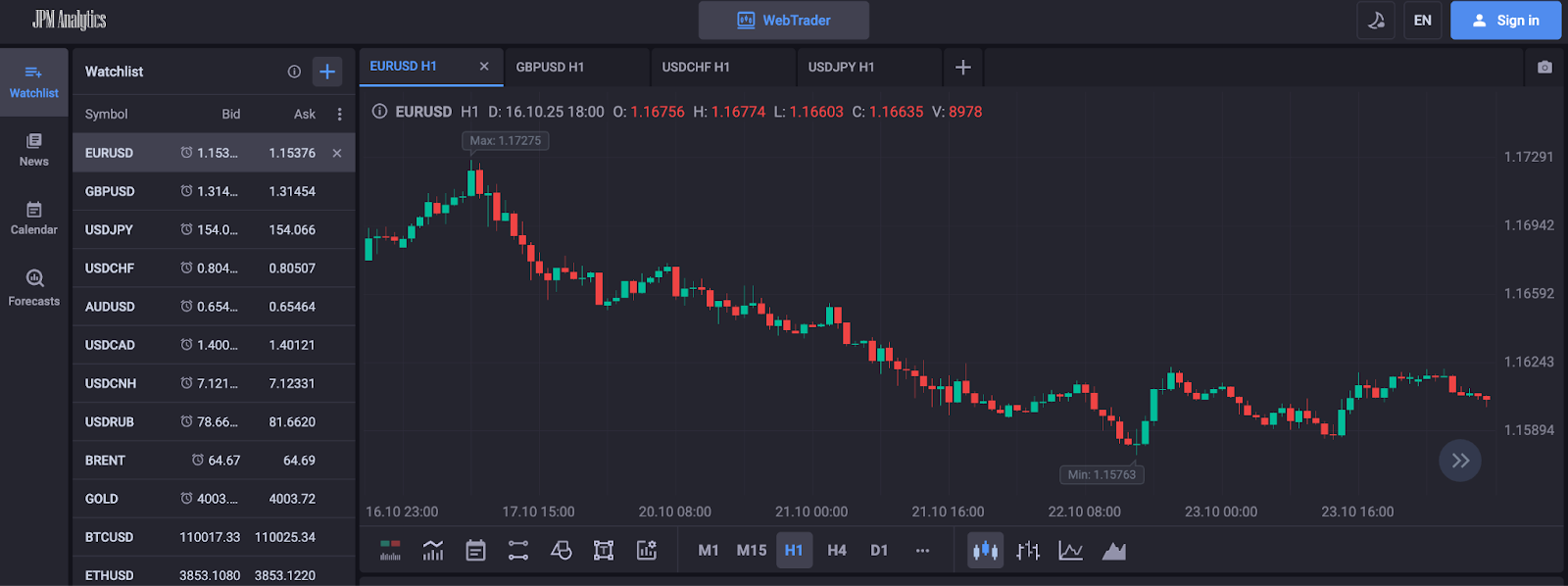 jpm analytics jpm analytics