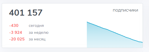 кристина егиазарова отзывы отрицательные