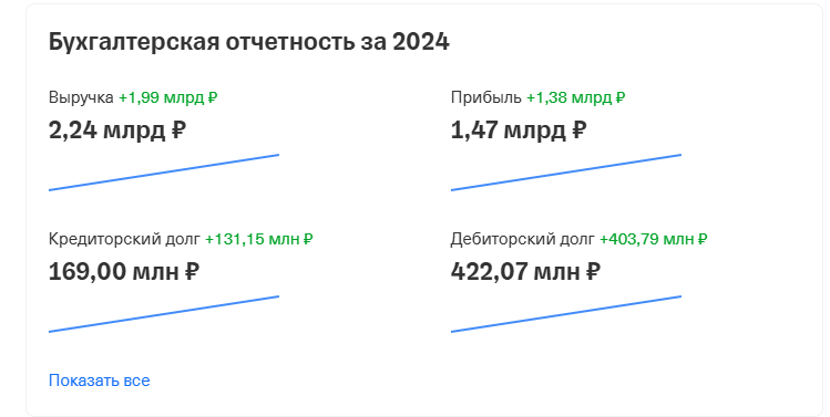 кристина егиазарова прогноз