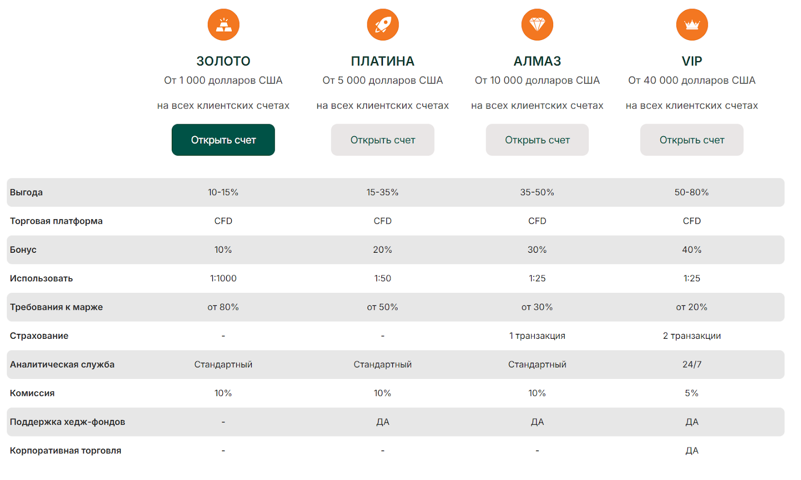 one and only capital отзывы one and only capital отзывы
