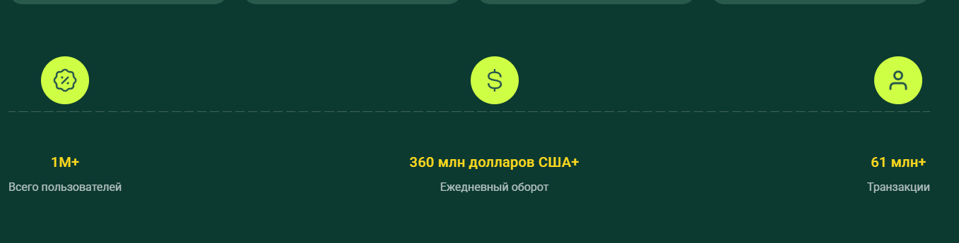 отзывы о криптобирже декскрипто отзывы о криптобирже декскрипто